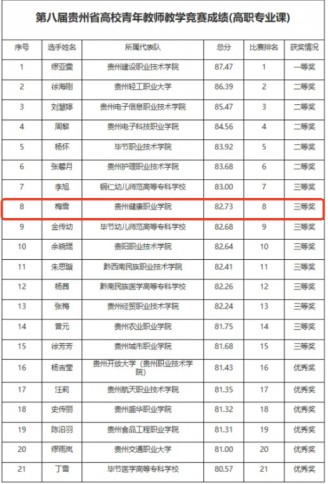 我系教师梅雪在第八届青年教师教学竞赛中喜获佳绩